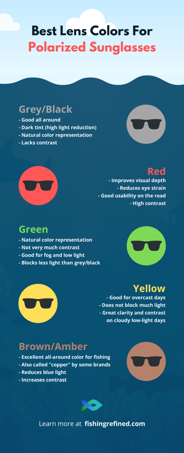 10 Best Polarized Sunglasses for Sight Fishing (2024 Review)