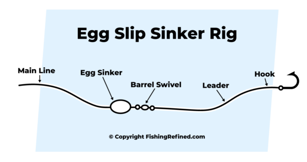 Crappy Sim Rig 8 Game-Changing Crappie Fishing Rigs To Pros Use
